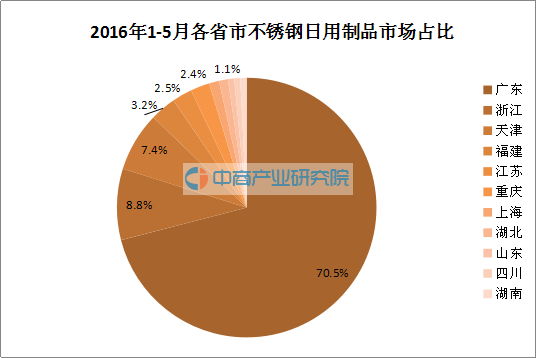 無錫不銹鋼,無錫不銹鋼板,無錫不銹鋼市場,無錫不銹鋼板價格