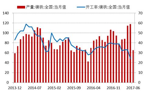 產業利空盡放，鎳價三季度或將迎來曙光丨下半年投資報告