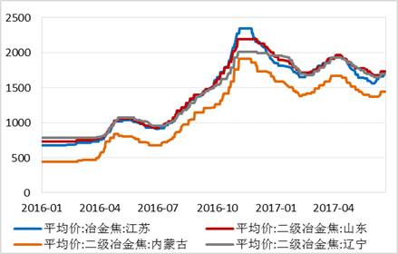 四、總結與展望