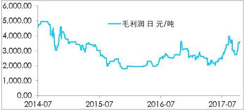 鎳開盤漲停，是新起點，還是成果收割？