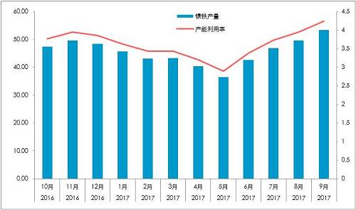 國內(nèi)精煉鎳對價格依賴較深：1、絕對價格依賴；2、相對價格（進口盈利）。