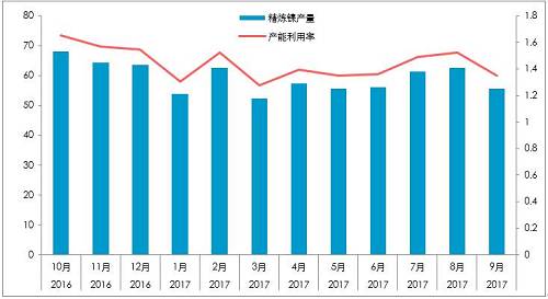 截至10月26日，10月份，LME庫存增加0.23萬噸，至38.4萬噸；同期，上期所庫存下降0.44萬噸至4.87萬噸，全球總庫存下降0.21萬噸。青山一期的壓制，國內(nèi)真實供需短缺幅度或降低至100噸/天。