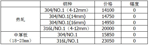 無錫不銹鋼板廠家,無錫不銹鋼廠家,無錫不銹鋼,無錫不銹鋼板