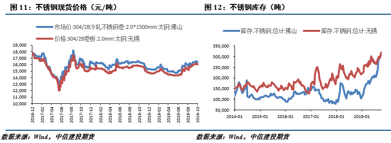 201不銹鋼,無(wú)錫不銹鋼,304不銹鋼板,201不銹鋼板,202不銹鋼板,無(wú)錫不銹鋼板