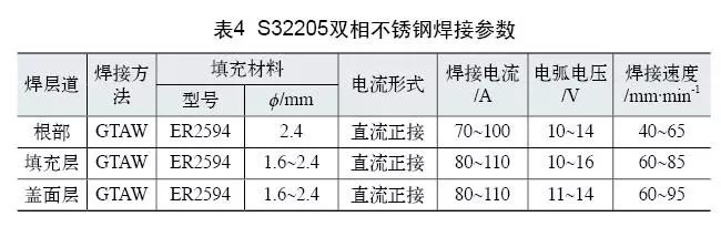 雙相不銹鋼板，2205不銹鋼,無錫不銹鋼,2507不銹鋼板,321不銹鋼板,316L不銹鋼板,無錫不銹鋼板