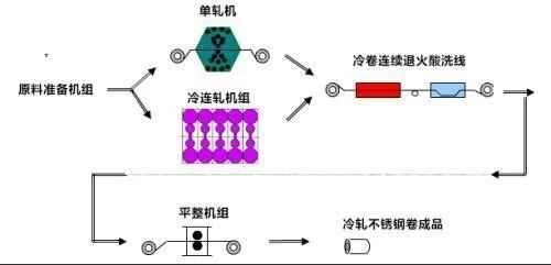 無錫不銹鋼板價格,201不銹鋼,無錫不銹鋼,304不銹鋼板,321不銹鋼板,316L不銹鋼板,無錫不銹鋼板