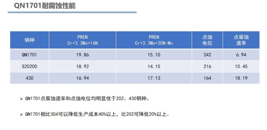 無錫不銹鋼板價格,201不銹鋼,無錫不銹鋼,304不銹鋼板,321不銹鋼板,316L不銹鋼板,無錫不銹鋼板