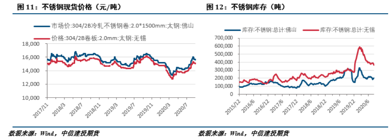 無錫不銹鋼板價格,201不銹鋼,無錫不銹鋼,304不銹鋼板,321不銹鋼板,316L不銹鋼板,無錫不銹鋼板