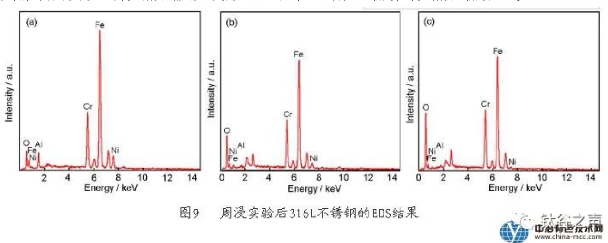 無錫不銹鋼板價格,201不銹鋼,無錫不銹鋼,304不銹鋼板,321不銹鋼板,316L不銹鋼板,無錫不銹鋼板